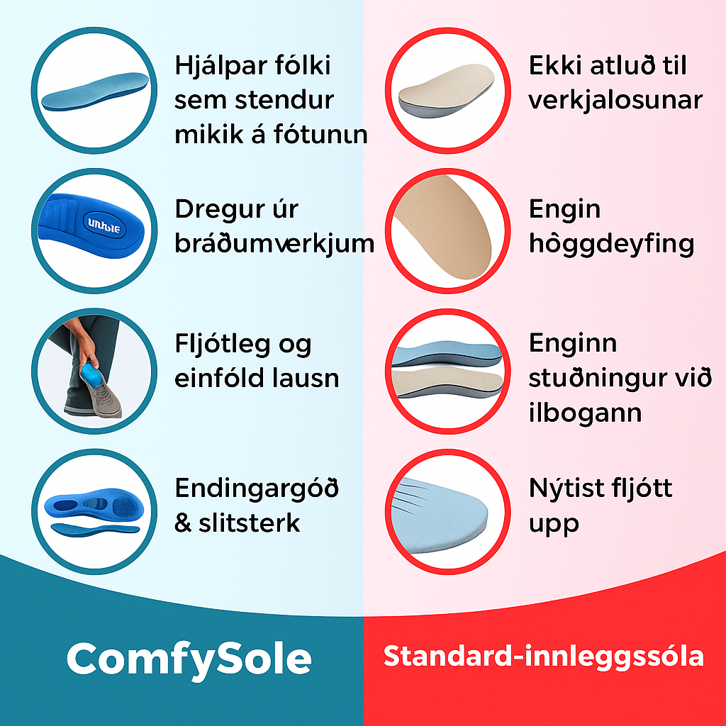 Innleggssólar fyrir Verkjalausa Göngu – (( 4 PÖR Í PAKKA ))